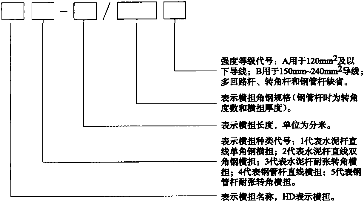 6.1 设计说明